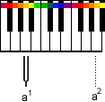 Stimmgabel-Symbol