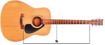 Gitarre